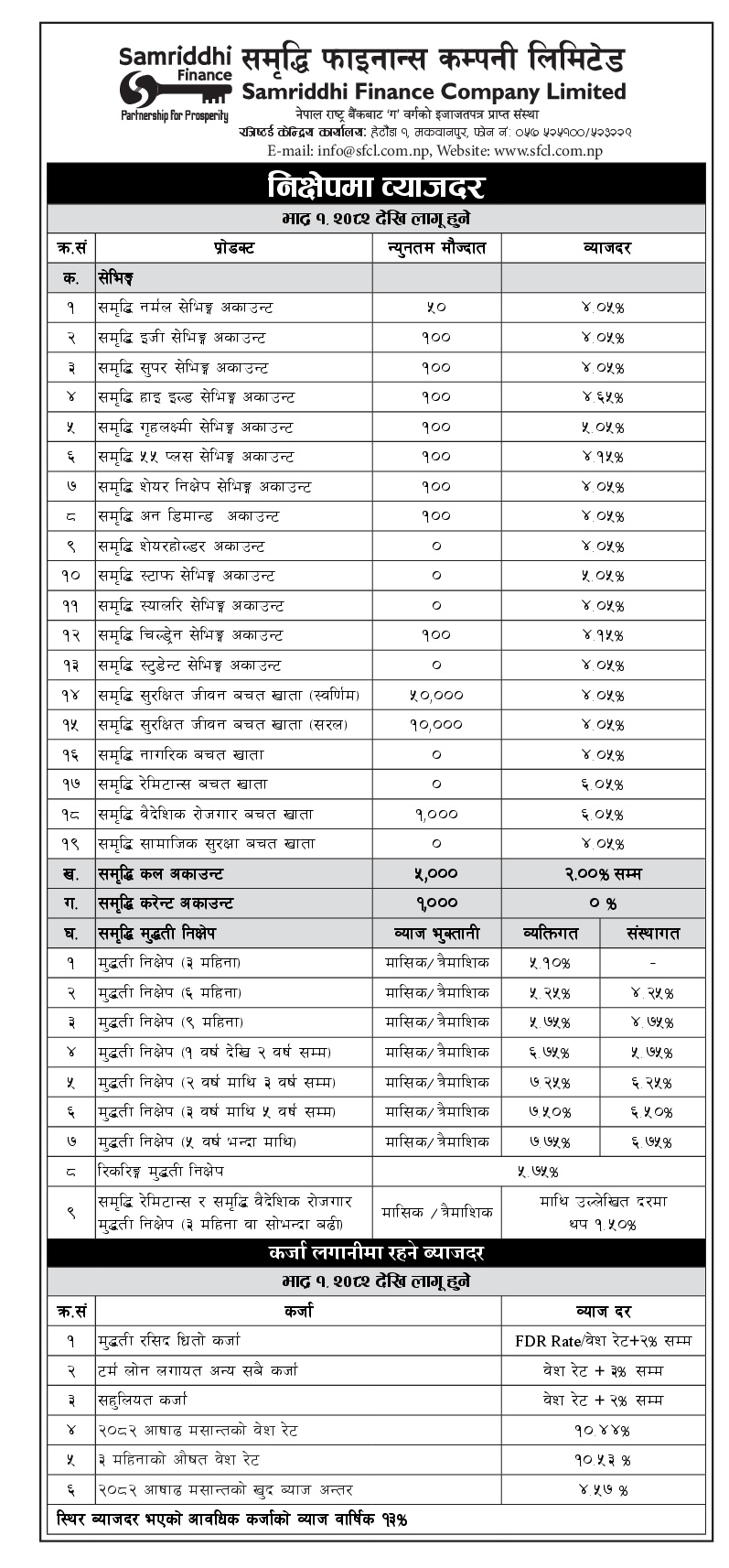 Interest Rate Effective From Bhadra 1, 2082
